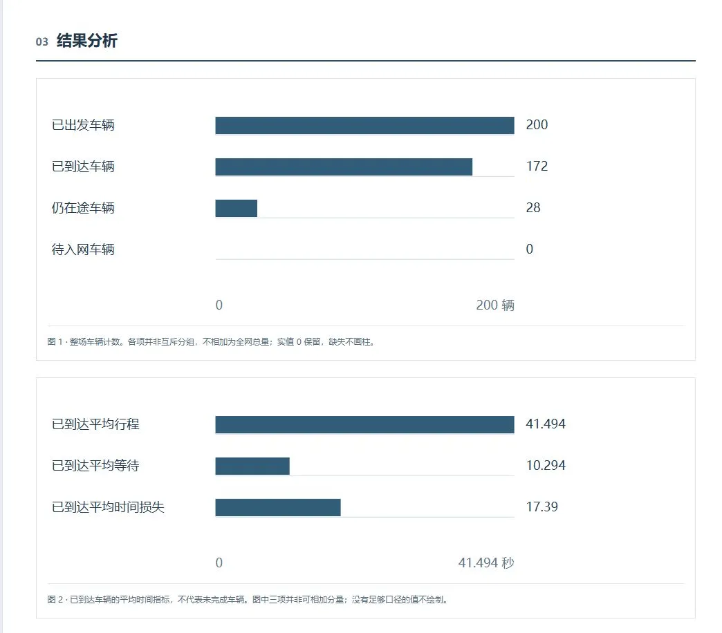 公开报告截图 · 标准十字路口单次计算